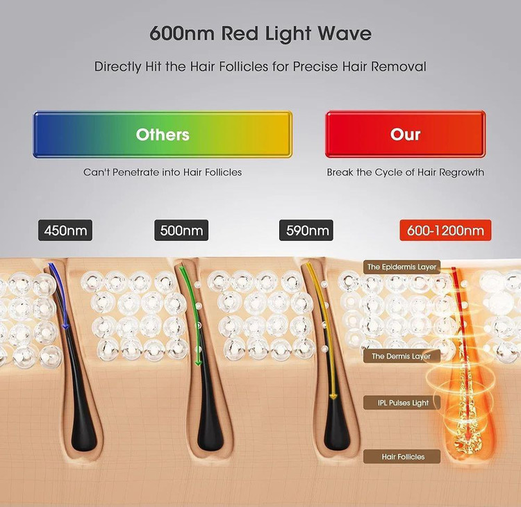 لیزر خانگی حذف موهای زائد سرد IPL برند LUBEX