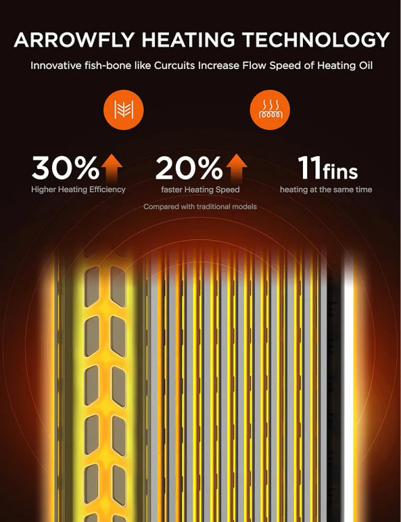 شوفاژ برقی برند میدیا روغنی 11پره مدلMHO231R11BPW